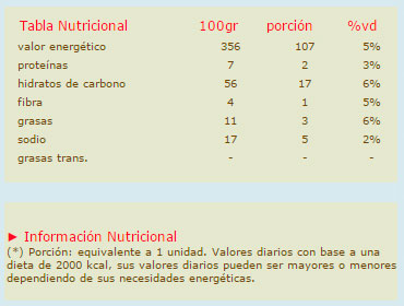SCONES CON AVENA Y PASAS 240 GR. – INTEGRALIA - Imagen 2